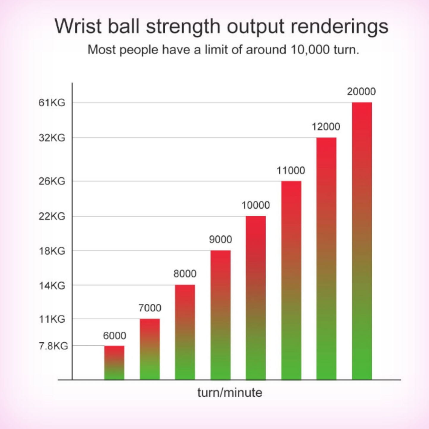 LED Gyroscopic Exercise Wrist Massager Ball | Sweat Success shop