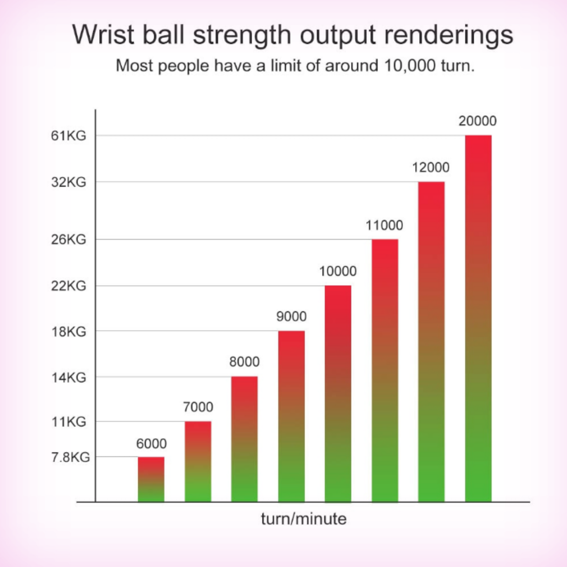 LED Gyroscopic Exercise Wrist Massager Ball | Sweat Success shop